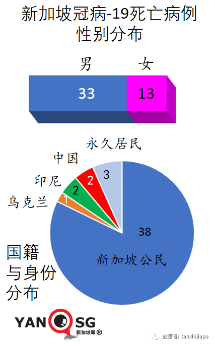 今增32 | 新加坡再放寬一波措施！舉辦千人演唱會、員工回辦公室、無需量體溫……