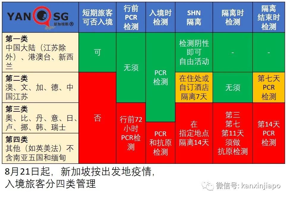 大批新政策來襲！新加坡部長：美國兒科醫院滿了，咱不能冒險大幅解封