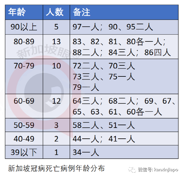 今增32 | 新加坡再放寬一波措施！舉辦千人演唱會、員工回辦公室、無需量體溫……