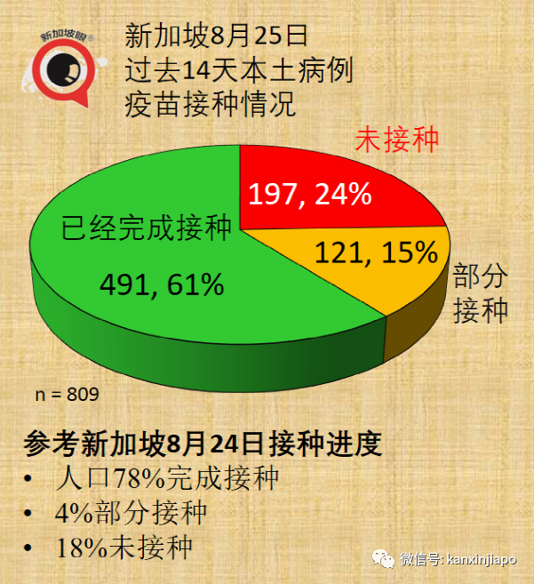 暴增116 | 白沙浮商城感染群可能形成超級傳播事件；輝瑞莫德納效力猛降到66%