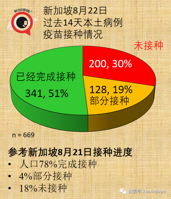 暴增98 | 新加坡一天出現2起死亡病例；居家休養、隔離將成新常態