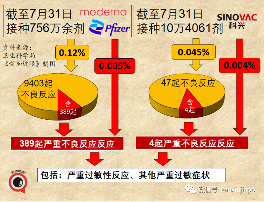 新加坡疫苗不良反應最新報告出爐！衛生部長說將考慮第三針