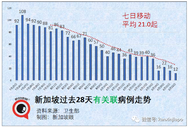 暴增98 | 新加坡一天出現2起死亡病例；居家休養、隔離將成新常態