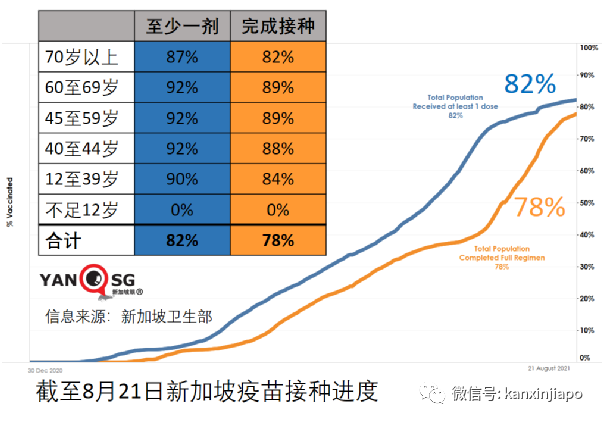 暴增98 | 新加坡一天出現2起死亡病例；居家休養、隔離將成新常態