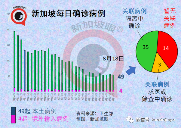 今增32 | 新加坡再放寬一波措施！舉辦千人演唱會、員工回辦公室、無需量體溫……