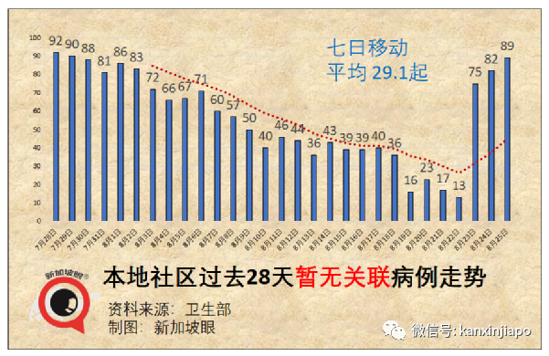 暴增116 | 白沙浮商城感染群可能形成超級傳播事件；輝瑞莫德納效力猛降到66%