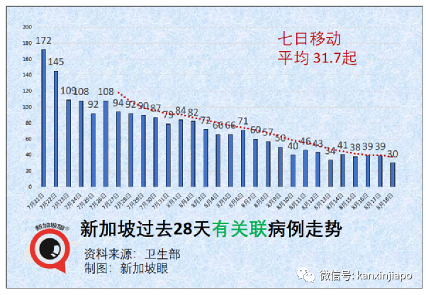 今增32 | 新加坡再放寬一波措施！舉辦千人演唱會、員工回辦公室、無需量體溫……