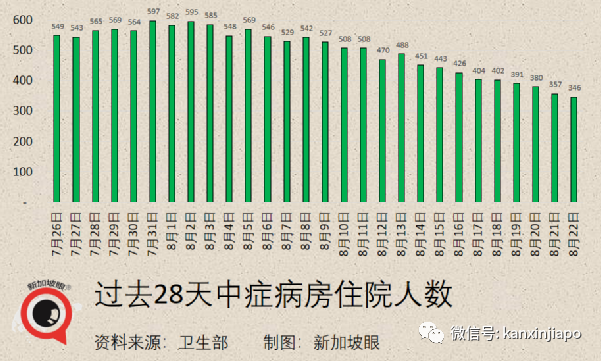 暴增98 | 新加坡一天出現2起死亡病例；居家休養、隔離將成新常態