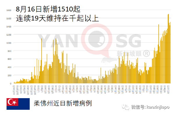 實錘了！入境旅客即日起隔離14天改爲“7+7”