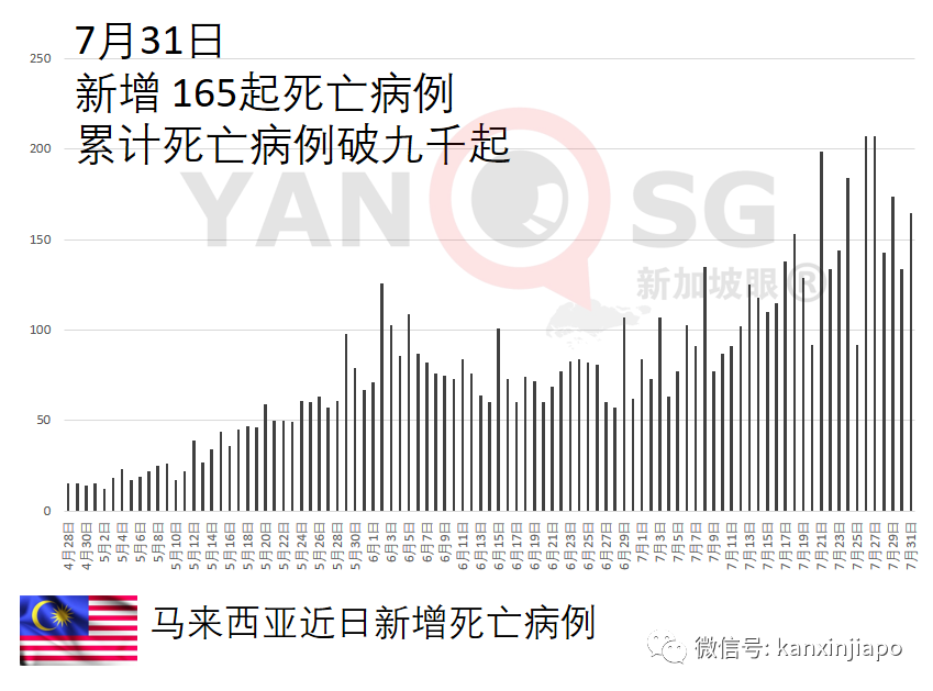 馬來西亞預計本周接獲首批康希諾疫苗；“春苗行動”展開