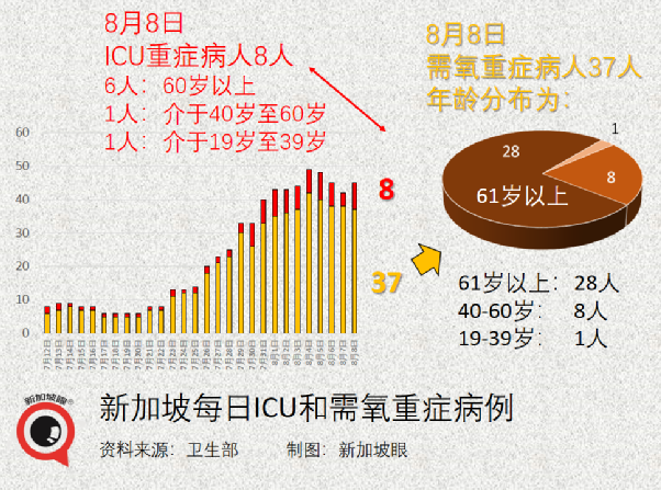 64歲新加坡婦女接種首劑輝瑞/複必泰之後去世；JEM商場再現感染群