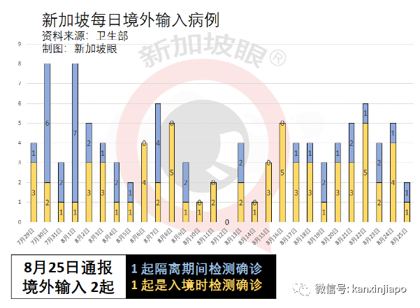 暴增116 | 白沙浮商城感染群可能形成超級傳播事件；輝瑞莫德納效力猛降到66%