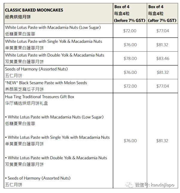 早鳥測評！新加坡中餐老字號帶來超創意冰皮和經典傳統月餅