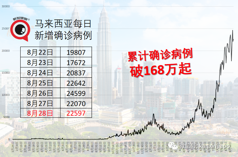 接種第二劑疫苗後，男子當天下午猝死；泰國宣布重開國門