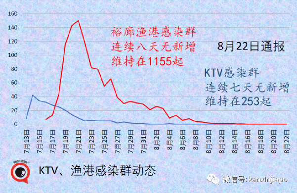 暴增98 | 新加坡一天出現2起死亡病例；居家休養、隔離將成新常態