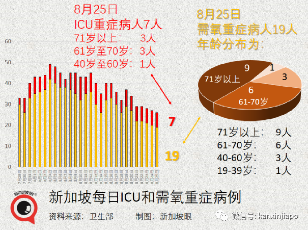 暴增116 | 白沙浮商城感染群可能形成超級傳播事件；輝瑞莫德納效力猛降到66%