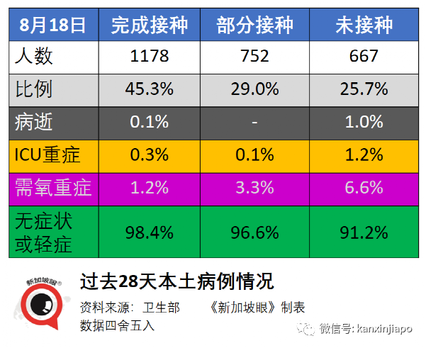 今增32 | 新加坡再放寬一波措施！舉辦千人演唱會、員工回辦公室、無需量體溫……