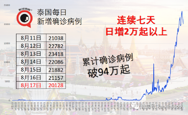 實錘了！入境旅客即日起隔離14天改爲“7+7”