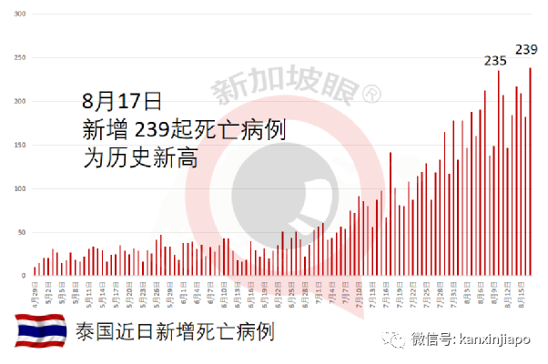 實錘了！入境旅客即日起隔離14天改爲“7+7”