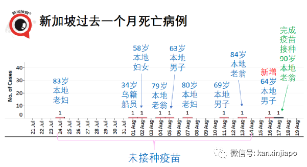 今增32 | 新加坡再放寬一波措施！舉辦千人演唱會、員工回辦公室、無需量體溫……