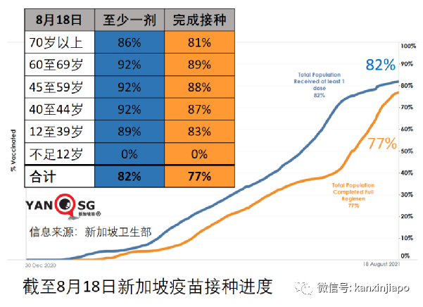 大批新政策來襲！新加坡部長：美國兒科醫院滿了，咱不能冒險大幅解封