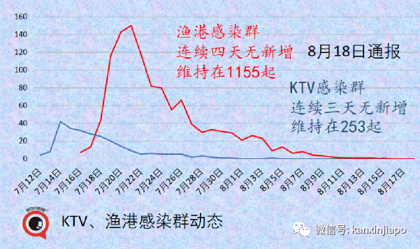 今增32 | 新加坡再放寬一波措施！舉辦千人演唱會、員工回辦公室、無需量體溫……