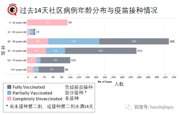 今增32 | 新加坡再放寬一波措施！舉辦千人演唱會、員工回辦公室、無需量體溫……