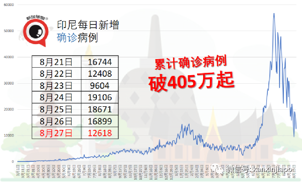 接種第二劑疫苗後，男子當天下午猝死；泰國宣布重開國門