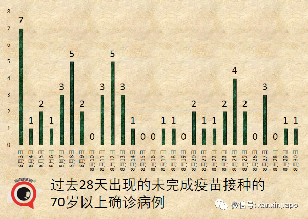 今增161起 | 5天6個公交感染群， 專家分析原因；新加坡疫苗過剩？借50萬劑給澳大利亞