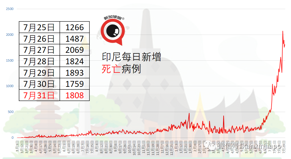 馬來西亞預計本周接獲首批康希諾疫苗；“春苗行動”展開