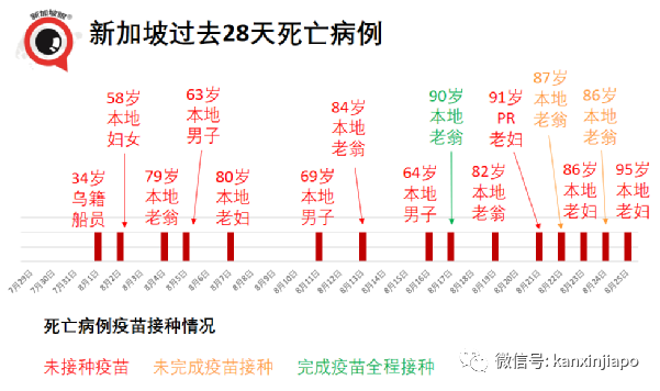 暴增116 | 白沙浮商城感染群可能形成超級傳播事件；輝瑞莫德納效力猛降到66%