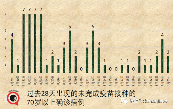 暴增116 | 白沙浮商城感染群可能形成超級傳播事件；輝瑞莫德納效力猛降到66%