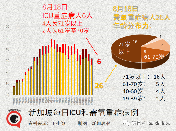 今增32 | 新加坡再放寬一波措施！舉辦千人演唱會、員工回辦公室、無需量體溫……