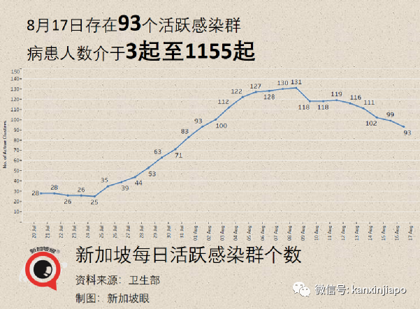 今增53 | 新加坡首例！打了疫苗仍死于新冠；客工感染群大增13起