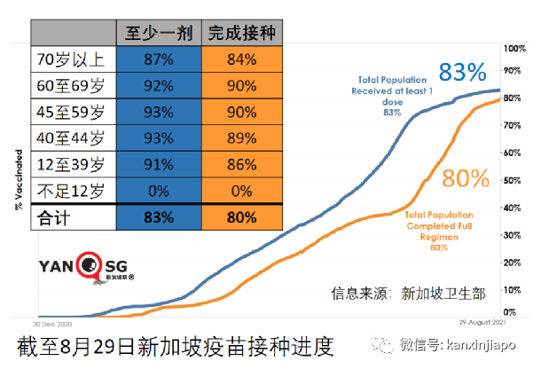 今增161起 | 5天6個公交感染群， 專家分析原因；新加坡疫苗過剩？借50萬劑給澳大利亞