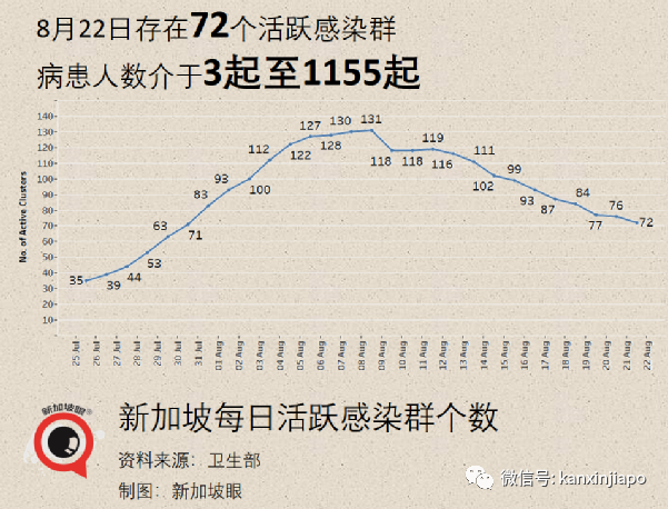 暴增98 | 新加坡一天出現2起死亡病例；居家休養、隔離將成新常態