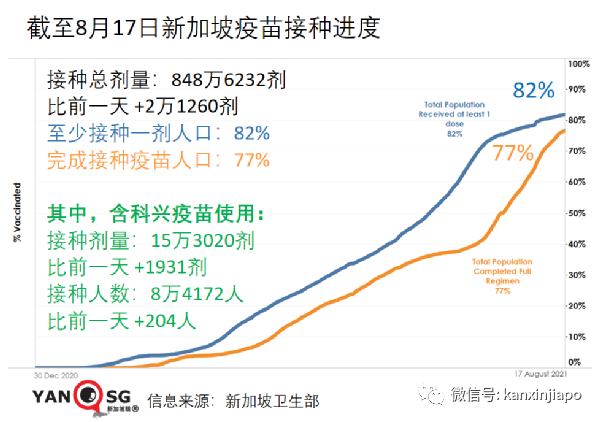 今增32 | 新加坡再放寬一波措施！舉辦千人演唱會、員工回辦公室、無需量體溫……