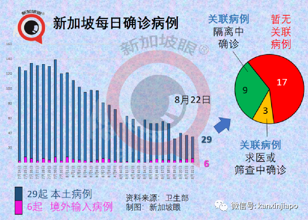 暴增98 | 新加坡一天出現2起死亡病例；居家休養、隔離將成新常態