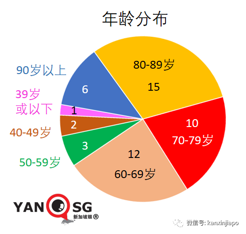 暴增98 | 新加坡一天出現2起死亡病例；居家休養、隔離將成新常態