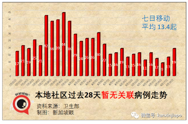 今增32 | 新加坡再放寬一波措施！舉辦千人演唱會、員工回辦公室、無需量體溫……