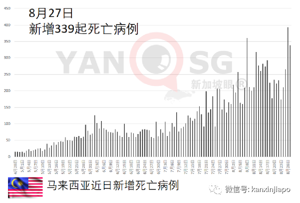 接種第二劑疫苗後，男子當天下午猝死；泰國宣布重開國門