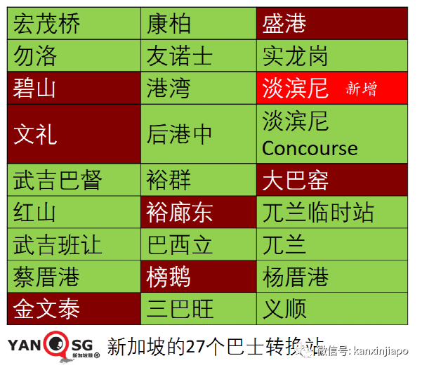 今增161起 | 5天6個公交感染群， 專家分析原因；新加坡疫苗過剩？借50萬劑給澳大利亞