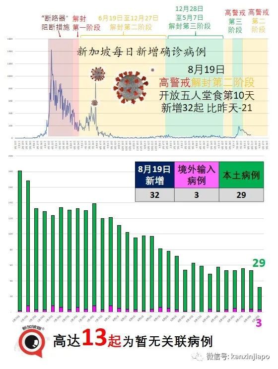 今增32 | 新加坡再放寬一波措施！舉辦千人演唱會、員工回辦公室、無需量體溫……