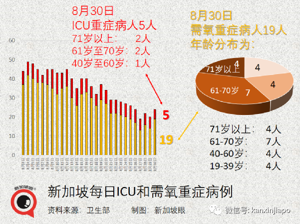 今增161起 | 5天6個公交感染群， 專家分析原因；新加坡疫苗過剩？借50萬劑給澳大利亞