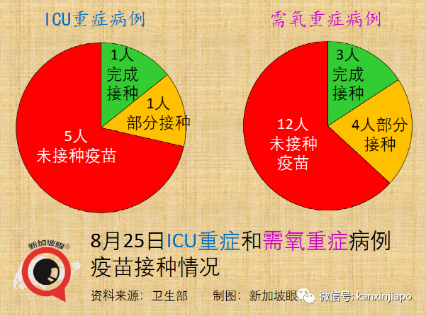 暴增116 | 白沙浮商城感染群可能形成超級傳播事件；輝瑞莫德納效力猛降到66%