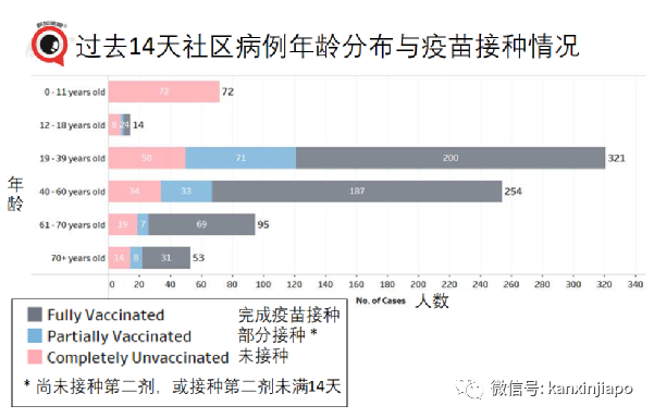 暴增116 | 白沙浮商城感染群可能形成超級傳播事件；輝瑞莫德納效力猛降到66%