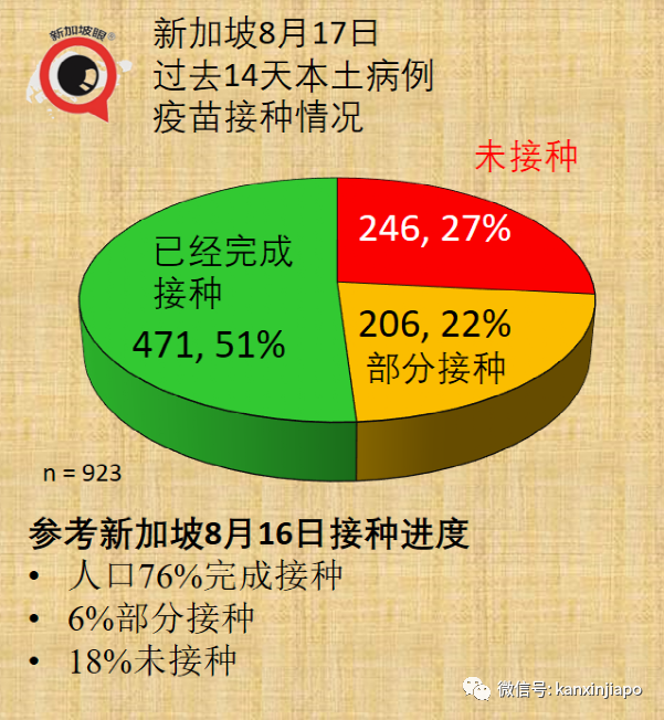 今增53 | 新加坡首例！打了疫苗仍死于新冠；客工感染群大增13起