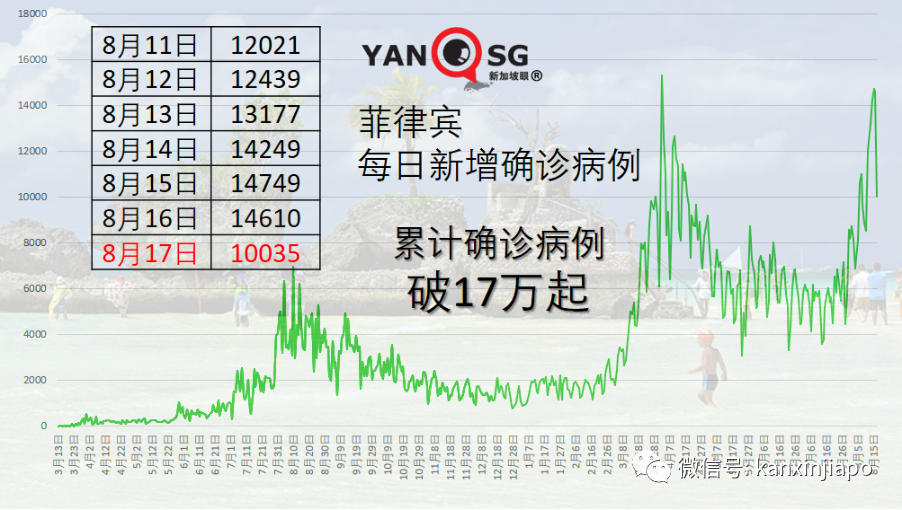 實錘了！入境旅客即日起隔離14天改爲“7+7”