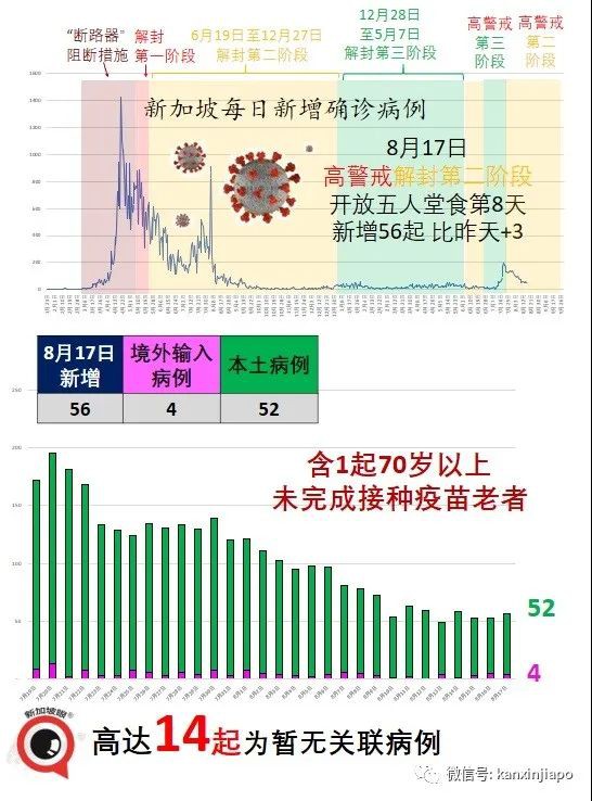 新加坡疫苗不良反應最新報告出爐！衛生部長說將考慮第三針