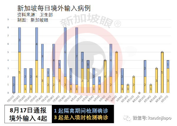 今增53 | 新加坡首例！打了疫苗仍死于新冠；客工感染群大增13起